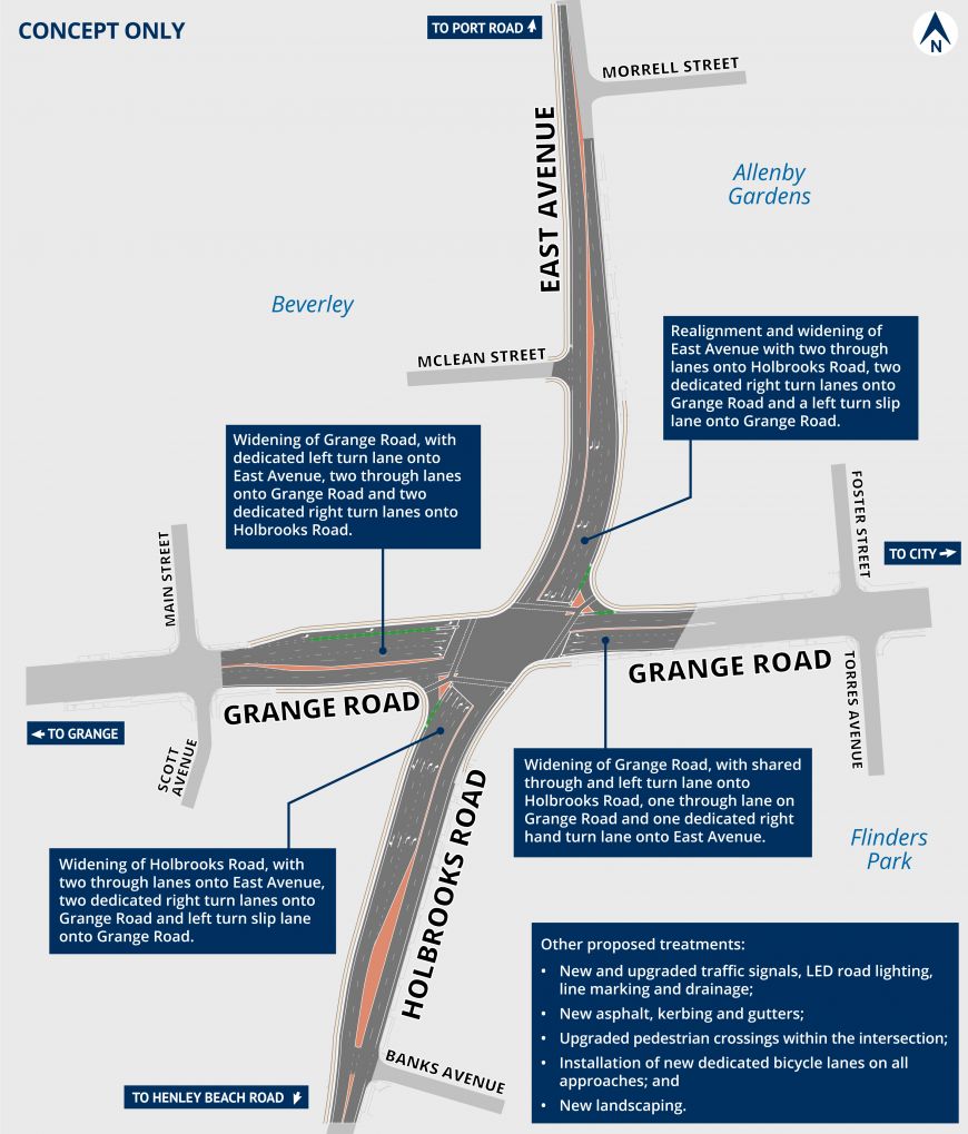 Concept design detailing the Grange Road, Holbrooks Road and East Avenue intersection upgrade