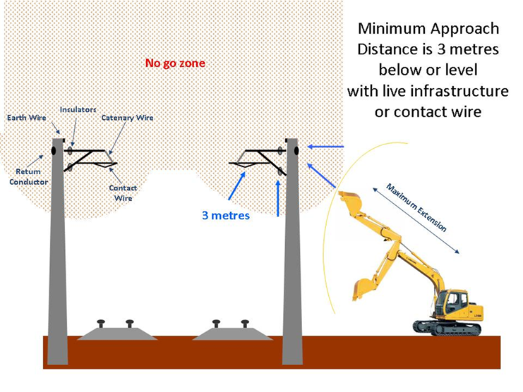 A visual example of the mimimum approach distance