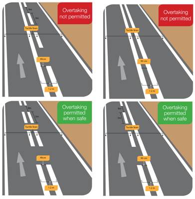 Centre line treatment diagram